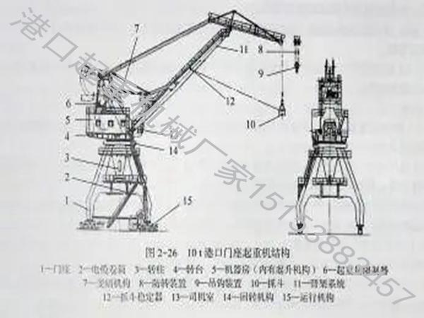 广东深圳门座式起重机制造厂家设备的多种性能特点